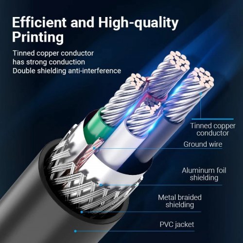 USB кабел Vention COQBF (снимка 6)