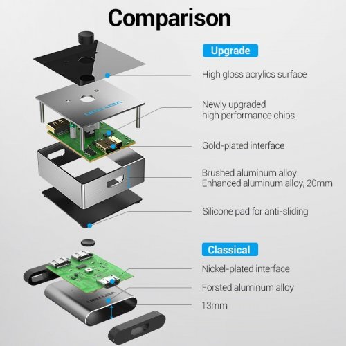 Видео сплитер Vention AFLH0 (снимка 5)