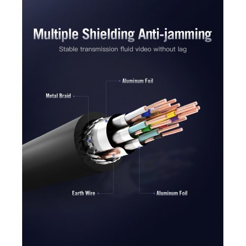 Видео кабел Vention AACBJ (снимка 2)