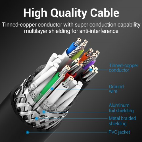 USB кабел Vention COOBG (снимка 3)