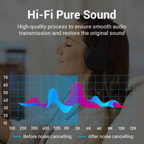 Аудио кабел Vention BFBB0 (снимка 2)