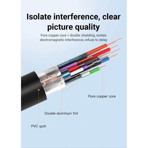 Видео кабел Vention VENTION-42154 (снимка 7)