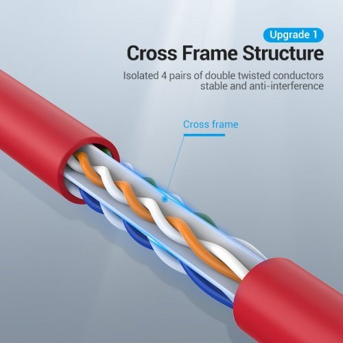 Мрежов кабел Vention IBERH (снимка 2)