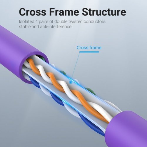 Мрежов кабел Vention IBEVH (снимка 8)
