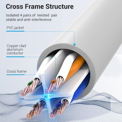 Мрежов кабел Vention IBEHF (снимка 4)