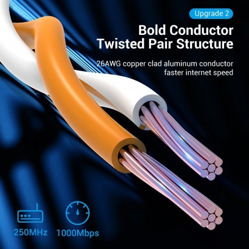 Мрежов кабел Vention IBEHG (снимка 4)