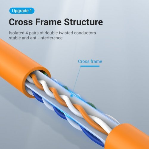 Мрежов кабел Vention IBEOF (снимка 7)