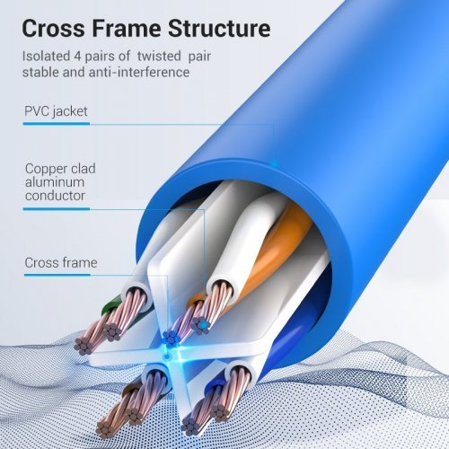 Мрежов кабел Vention IBELD (снимка 7)