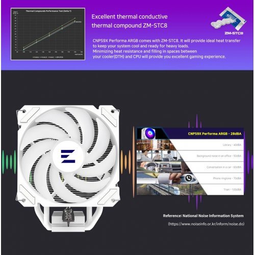 Охлаждане Zalman CNPS9X CNPS9X-PRF-ARGB-WH (снимка 4)
