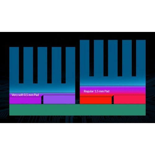 Охлаждане Arctic Cooling ACTPD00054A (снимка 5)