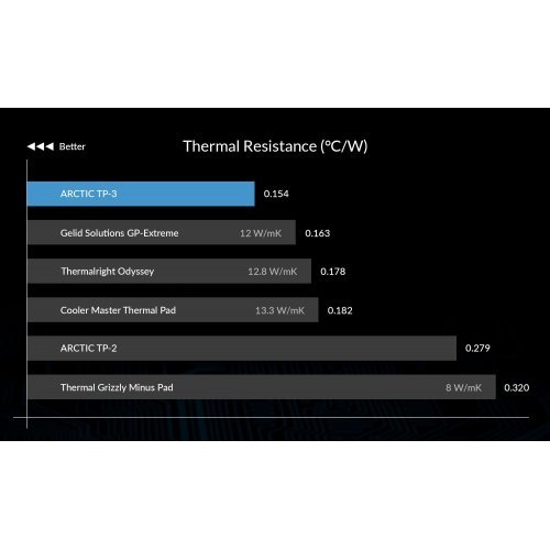 Охлаждане Arctic Cooling ACTPD00053A (снимка 2)