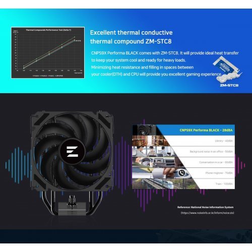 Охлаждане Zalman PERFORMA CNPS9X-PERFORMA (снимка 9)