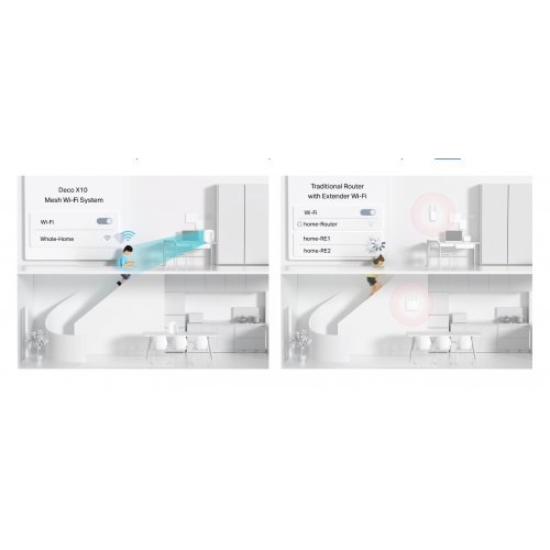 MESH система TP-Link Deco X10 Deco X10(2-pack) (снимка 4)