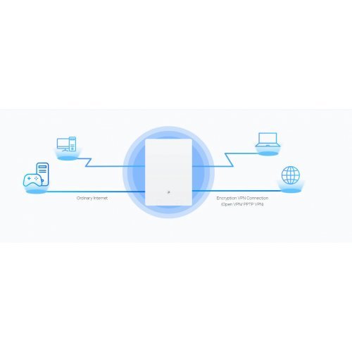 Безжичен рутер TP-Link Archer Air Archer Air R5 (снимка 2)