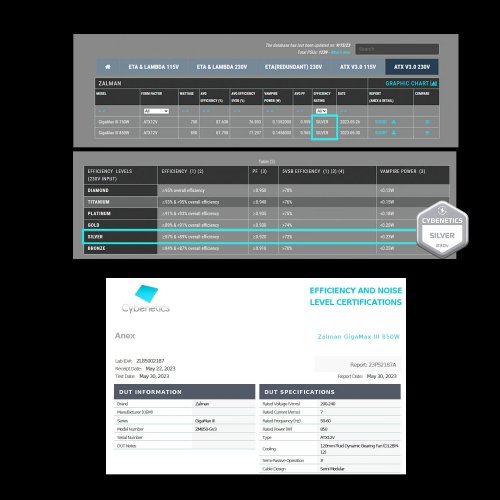 Захранващ блок Zalman ZM850-GV3 (снимка 11)