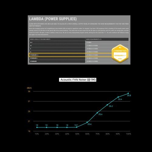 Захранващ блок Zalman ZM850-GV3 (снимка 15)