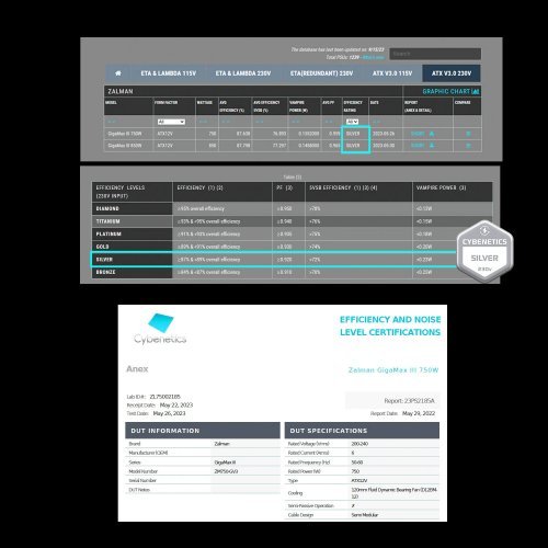 Захранващ блок Zalman ZM750-GV3 (снимка 11)