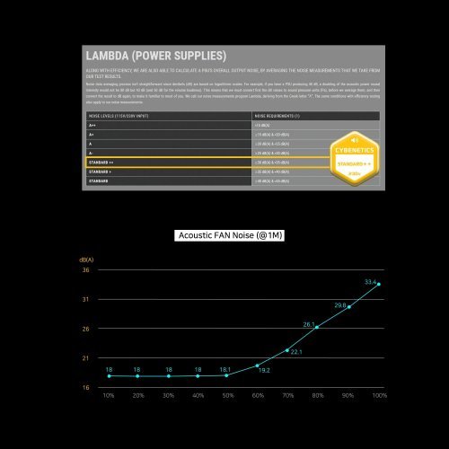 Захранващ блок Zalman ZM750-GV3 (снимка 18)