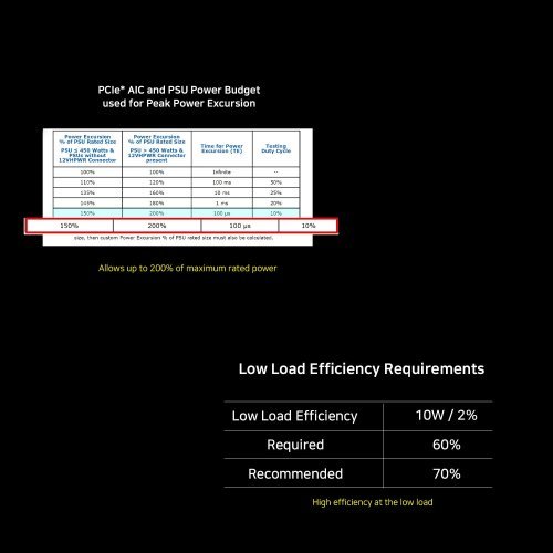 Захранващ блок Zalman ZM650-GV3 (снимка 12)