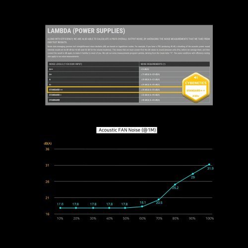 Захранващ блок Zalman ZM650-GV3 (снимка 13)