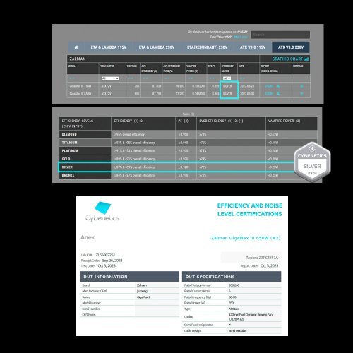 Захранващ блок Zalman ZM650-GV3 (снимка 17)