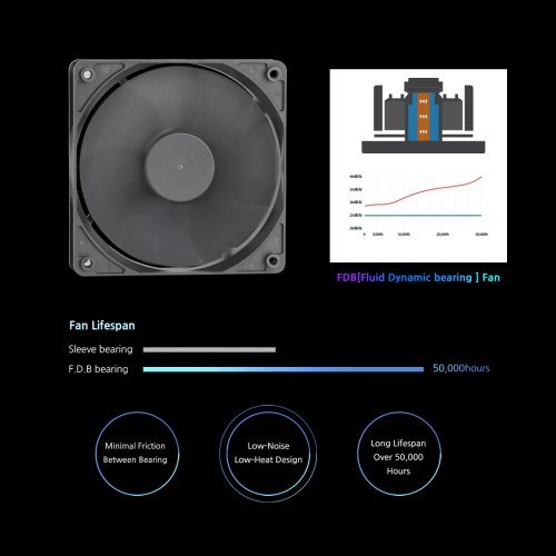 Захранващ блок Zalman ZM650-GV3 (снимка 18)