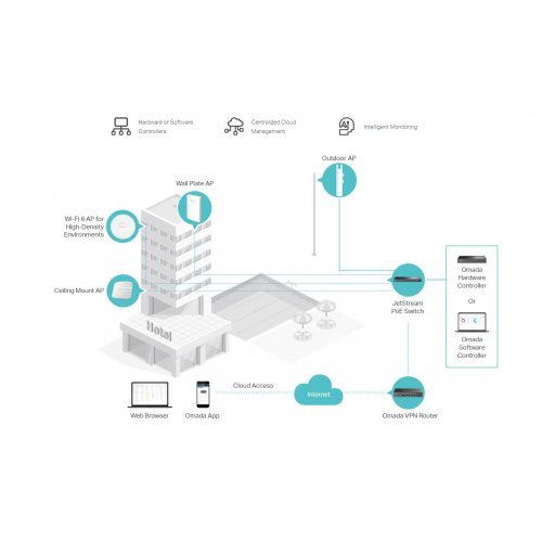 Access Point TP-Link EAP113-Outdoor (снимка 7)