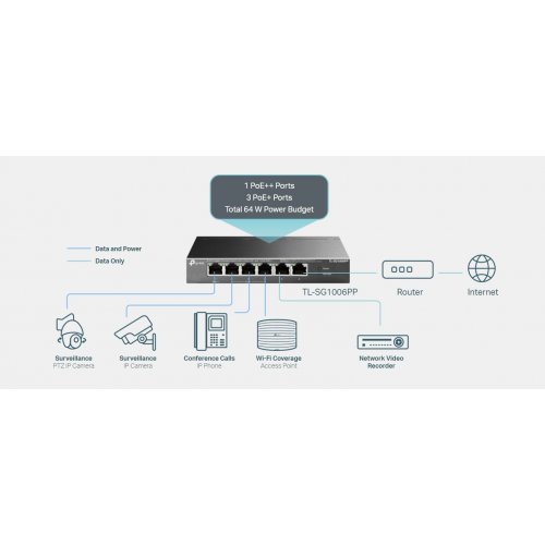 Суич TP-Link TL-SG1006PP (снимка 3)