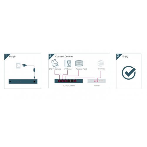 Суич TP-Link TL-SG1006PP (снимка 4)