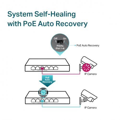 Суич TP-Link TL-SG1006PP (снимка 5)