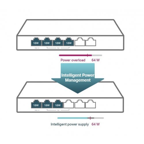 Суич TP-Link TL-SG1006PP (снимка 7)