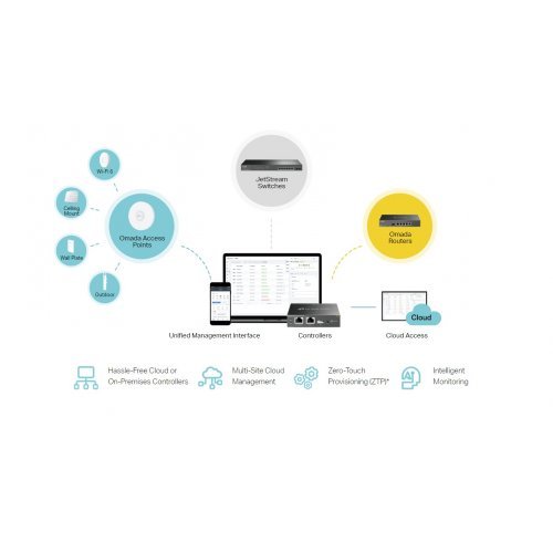 Суич TP-Link JetStream TL-SG3428XPP-M2 (снимка 2)