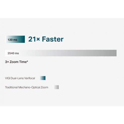 IP камера TP-Link VIGI C540V (снимка 2)