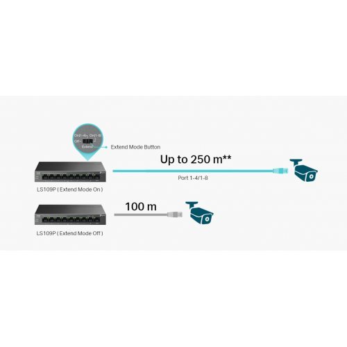 Суич TP-Link LS109P (снимка 5)