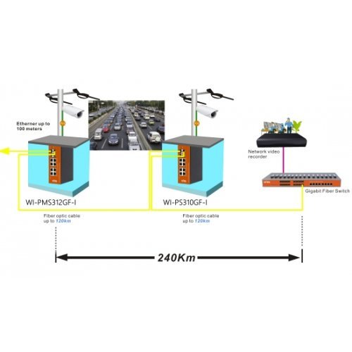 Суич Wi-Tek WI-PS306GF-I V2 (снимка 3)