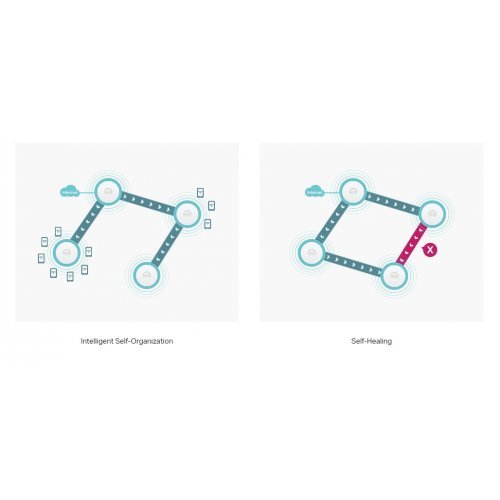 Access Point TP-Link EAP683 EAP683 UR (снимка 5)