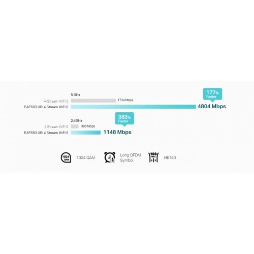 Access Point TP-Link EAP683 EAP683 UR (снимка 8)