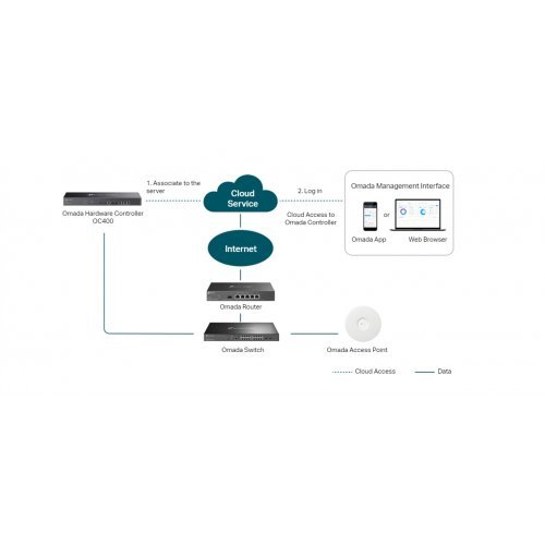 Access Point TP-Link OC400 (снимка 5)