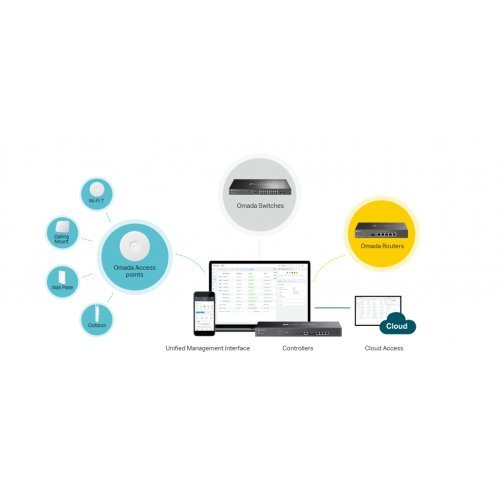 Access Point TP-Link OC400 (снимка 6)