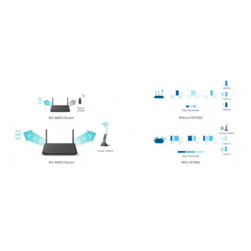 Мрежови карти > TP-Link TX50UH Archer TX50UH (снимка 4)