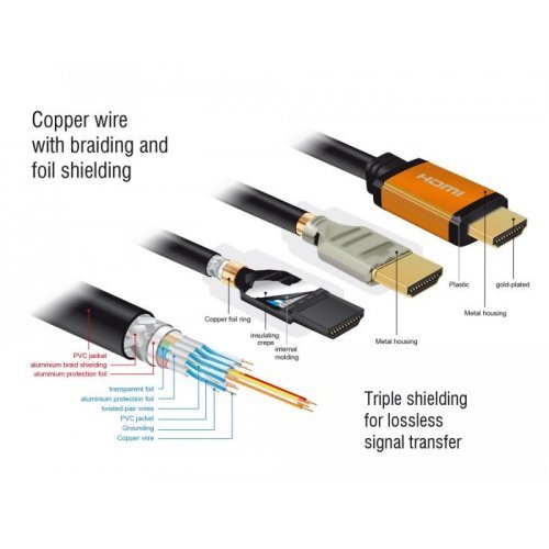 Видео кабел Delock 85727 (снимка 3)