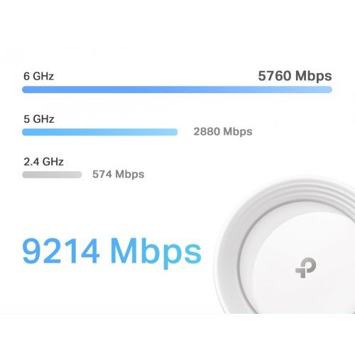 Безжичен рутер TP-Link Deco BE65(2-pack) (снимка 5)