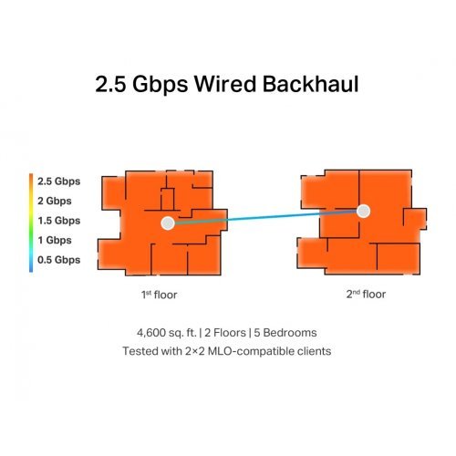 Безжичен рутер TP-Link Deco BE65(2-pack) (снимка 7)