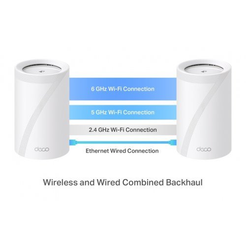 Безжичен рутер TP-Link Deco BE65(3-pack) (снимка 3)
