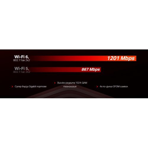 Безжичен рутер Mercusys MR1500X (снимка 9)