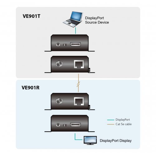 Суич ATEN VE901 (снимка 4)