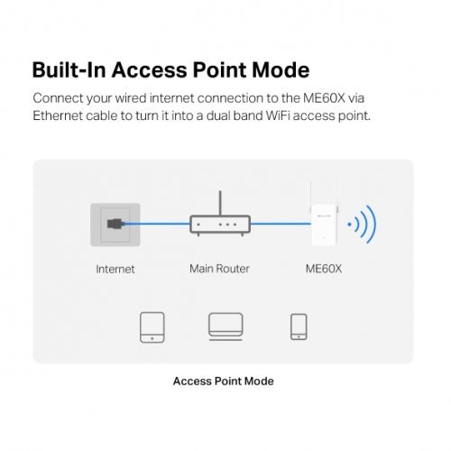 Access Point Mercusys ME60X (снимка 5)