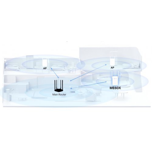 Access Point Mercusys ME60X (снимка 8)