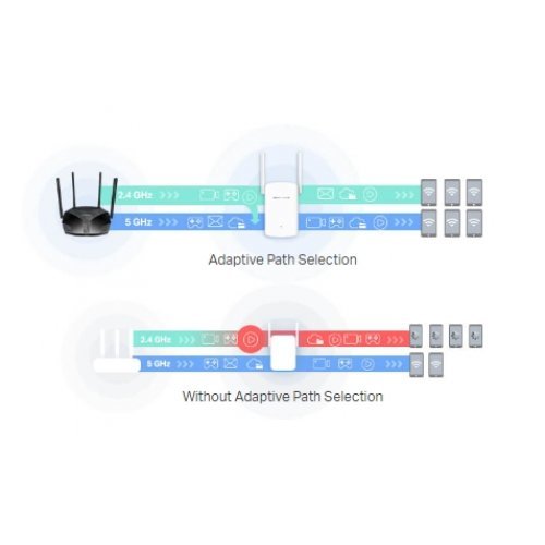 Access Point Mercusys ME60X (снимка 9)
