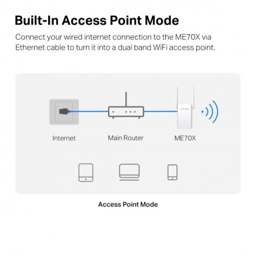 Access Point Mercusys ME70X (снимка 5)